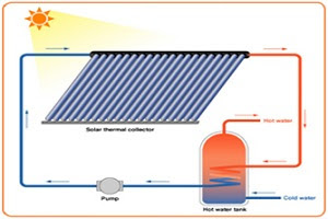 Water heater image